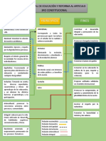 Infografía de Procesos Educativos