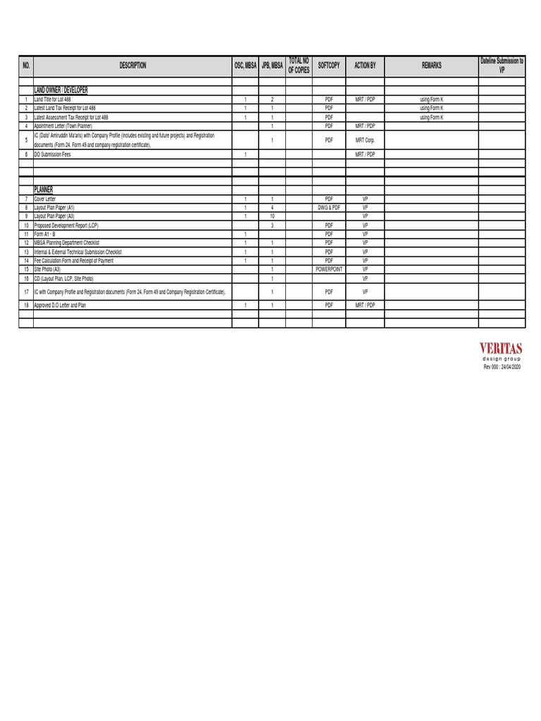 MBSA Development Submission Checklist | PDF | Written Communication ...