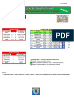 Resultados Da 9 Jornada Do Campeonato Distrital Da AF Setúbal em Futsal