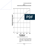 Grafica de Variacion de Coeficiente Estructural A1 PDF