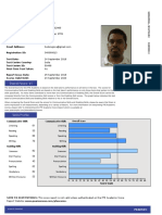 Test Taker Score Report: Sivathanu Sankarmal