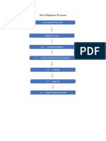 Due Diligence Process: Case Received From Client