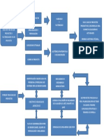 Cuadro Sipnotico de Diego Fernando Ortega Contabilidad 8