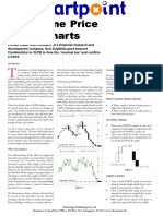 Three-Line Price Break Charts