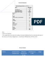 Selected Financial Data (In INR CR.) Particulars 2018-2019