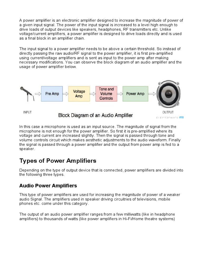 How Power Amplifiers Increase Signal Strength for Driving Loads PDF