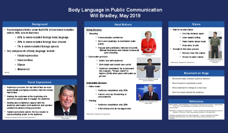 Body Language in Public Communication Will Bradley, May 2019 | PDF ...