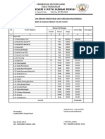 Daftar Kebutuhan Bahan Habis Pakai UKK 2018