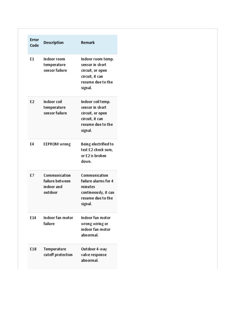 Haier Error Codes Power Supply Air Conditioning