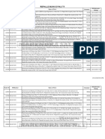 Repalle Municipality: Tender ID IFB Number/ Name of Work Estimated Bid Submission Closing