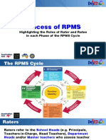 04-Process of RPMS Highlighting Roles of Rater and Ratee in each phase of the RPMS Cycle.pptx