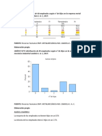 Cuadros de Distribucion