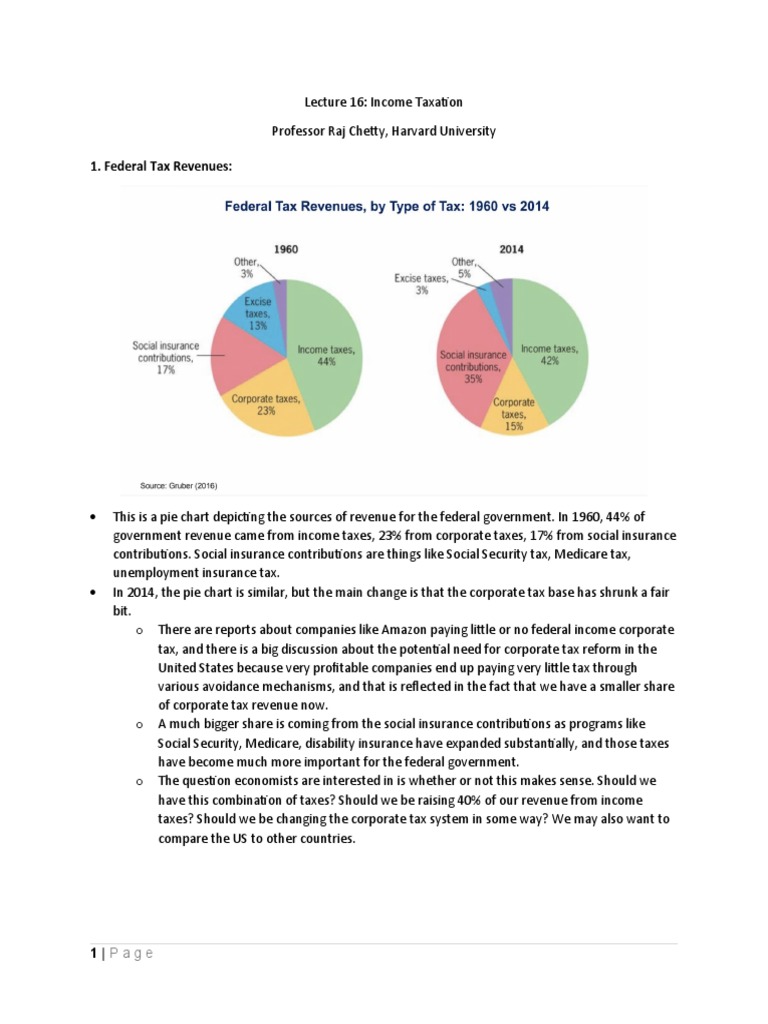 Income Taxation Insights and Analysis | PDF | Laffer Curve | Supply ...
