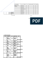 Data Waktu Kerja