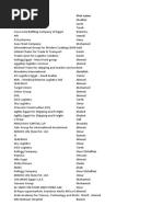 Egypt Tentative List