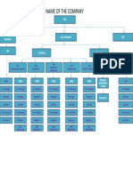 Organization Chart - Sample