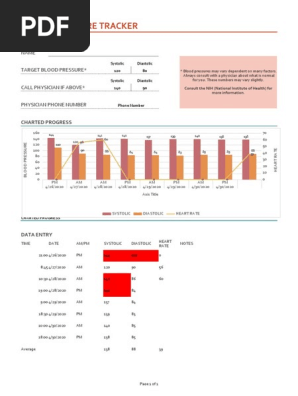 Blood Pressure Tracker1 Diastole Blood Pressure