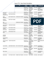 Penugasan PTK - Data Pokok Pendidikan: Nama PTK Nuptk NIP Waktu Proses Sekolah Tujuan NPSN Tujuan Sekolah Asal NPSN Asal