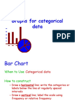 Graphs For Categorical Data