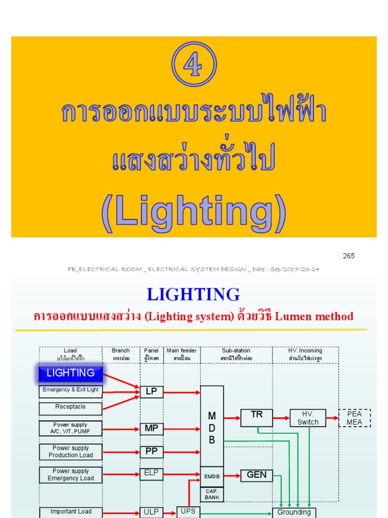 7.4) การออกแบบแสงสว่าง (Lighting system) ด้วยวิธี Lumen method | PDF