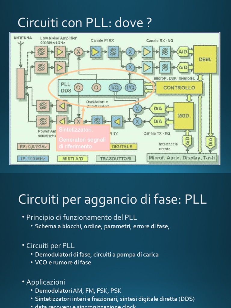 12 PLL | PDF