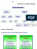 Scales For Measurement Classification of Scaling Techniques