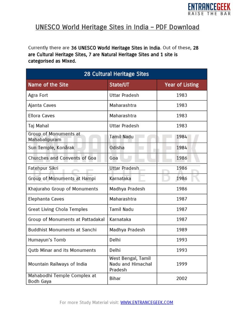 UNESCO World Heritage Sites in India Updated PDF Download by ...
