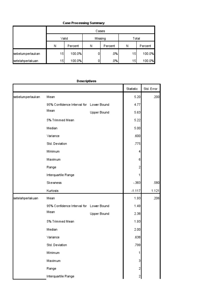 Case Processing Summary and Analysis | PDF | Median | Skewness