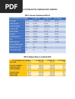 Bharat Petroleum Corporation Limited: BPCL Income Statement 2018-19