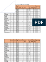 Data Kota Makassar TGL 11 April 2020