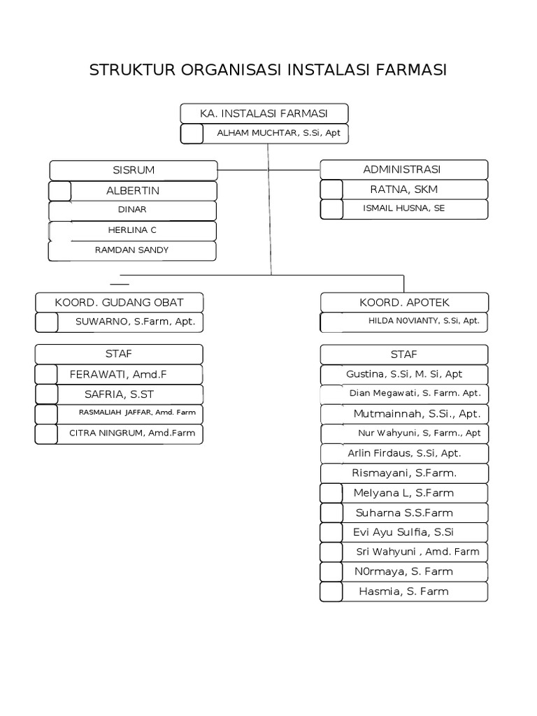 Struktur Organisasi Instalasi Farmasi Pdf