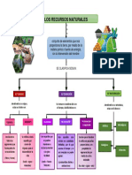 Recursos Naturales Mapa Conceptual PDF