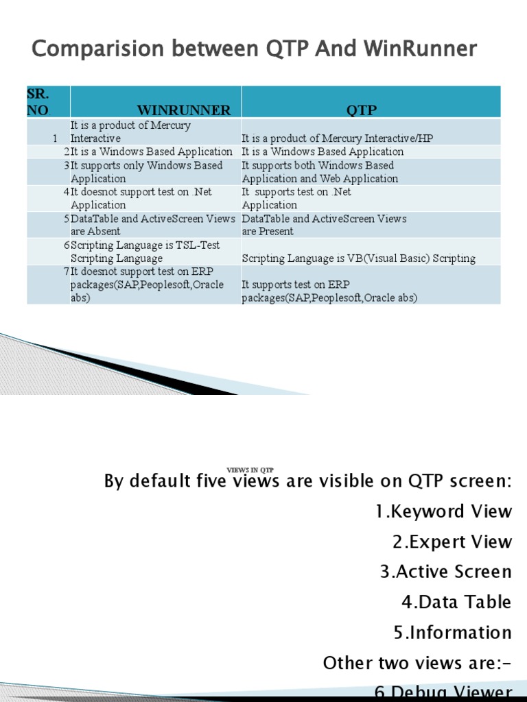 QTP vs WinRunner Comparison Guide | PDF | Software Development ...