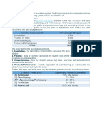 KPUP Grading System: D.O. No. 73, s.2012