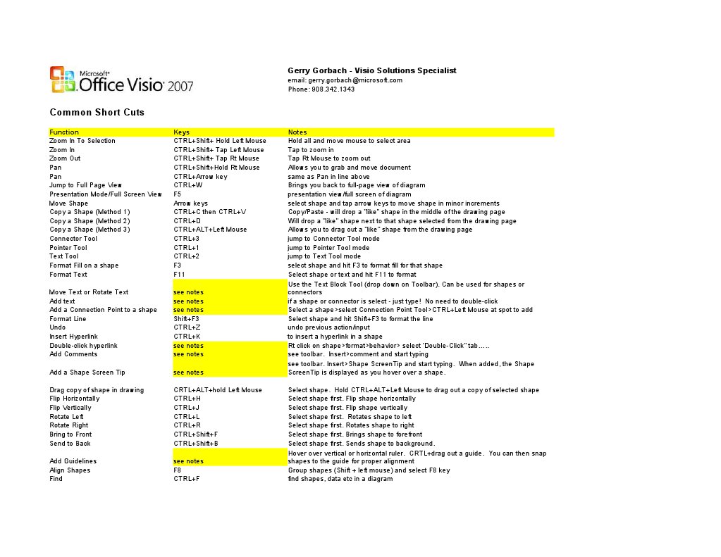 Visio 2007 Shortcuts and Functions Guide | PDF | Hyperlink | Business ...