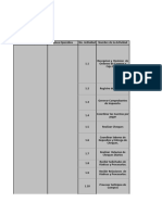 Levantamiento de Funciones de La Gerencia de Finanzas y Administración