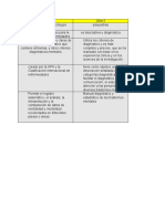 CUADRO COMPARATIVO Cie10 DMS