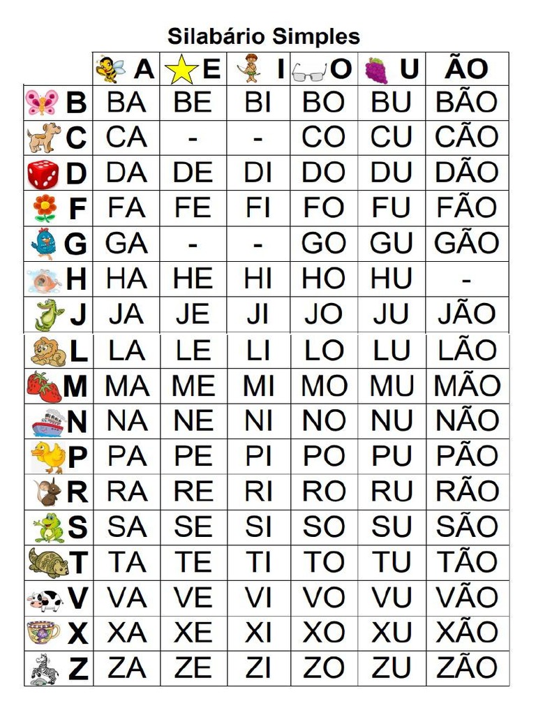 Silabario Simples PDF | PDF