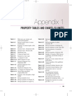 Tabel-Thermo Gas Hasil Pmbakaran Cengel (SI-18 HLM)