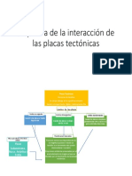 Interacción Entre Placas Tectonicas