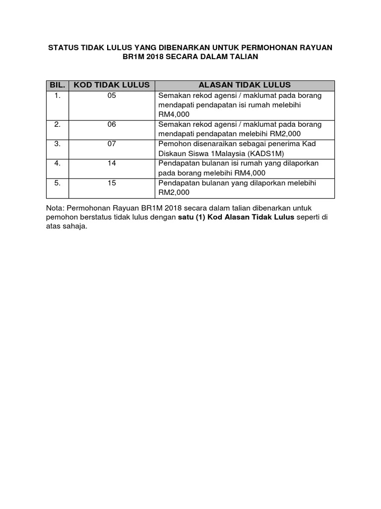 Status Tidak Lulus Yang Dibenarkan Untuk Permohonan Rayuan Br1m 2018 Secara Dalam Talian Pdf