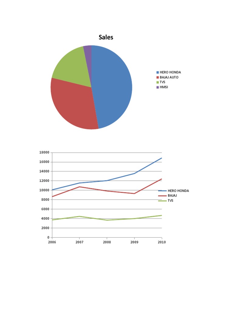 Graphs | PDF