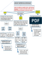 Mapa metal: clasificación y características de las cuentas de balance