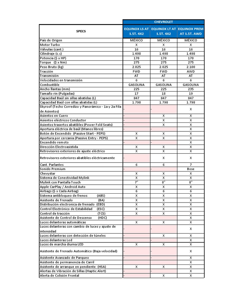 Chevrolet equinox resumen ficha t cnica pdf sistema de freno