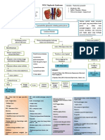 Woc Sindrom Nefrotik Kel 2