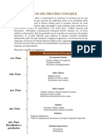 El Flujo Del Proceso Contable