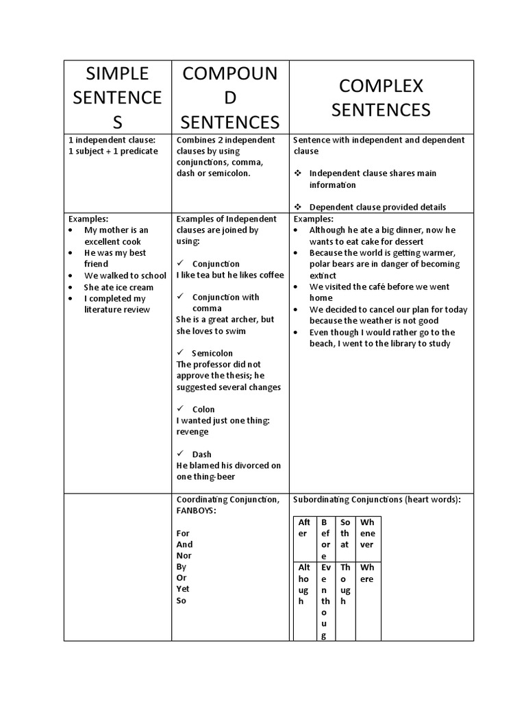 Simple Sentence S Compoun D Sentences Complex Sentences | Download Free ...