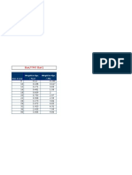 M.S.Tor & TMT Bars (CTD Bar/TMT Bar) : Weight in Kgs. / Feet / Mtr. Size in MM Weight in Kgs