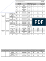 A-GQ-06 Capacidad de trabajo