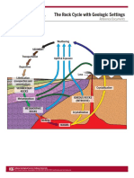 The Rock Cycle